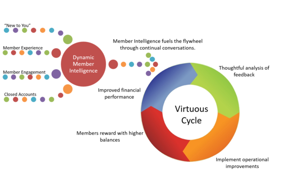 virtuous cycle image